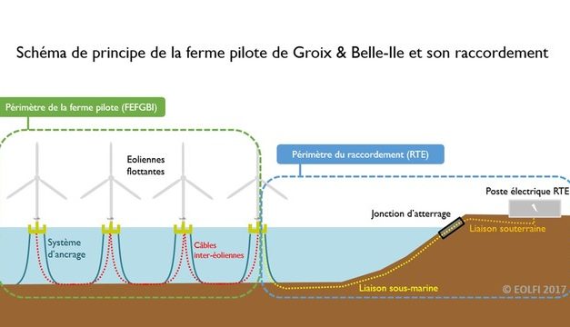 Eolfi dans la cour des grands