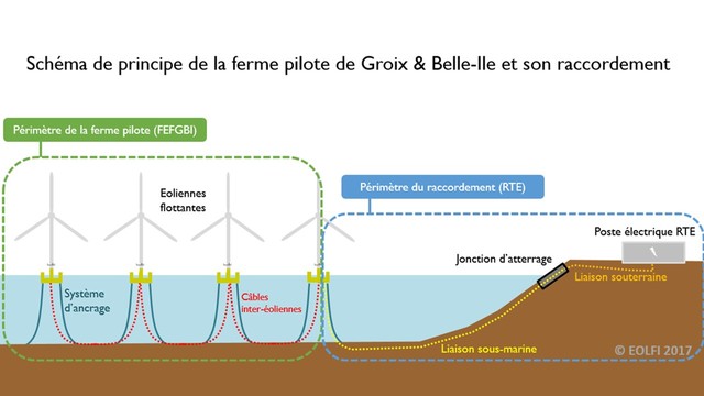 Eolfi dans la cour des grands