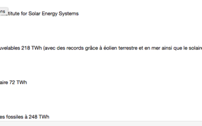 + 8 % d’électricité produite par les parcs éoliens offshore allemands en 2018