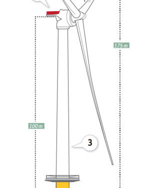 EDF EN : Fécamp, Courseulles et Saint-Nazaire ont jusqu’au 18 avril 2025