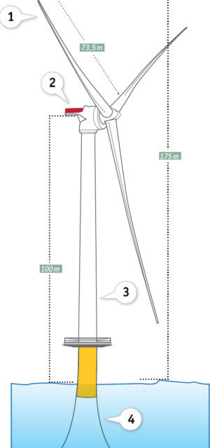EDF EN : Fécamp, Courseulles et Saint-Nazaire ont jusqu’au 18 avril 2025