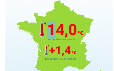 La pétition l’Affaire du Siècle aura-t-elle une influence sur la PPE ?