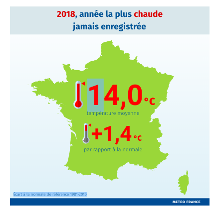 La pétition l’Affaire du Siècle aura-t-elle une influence sur la PPE ?
