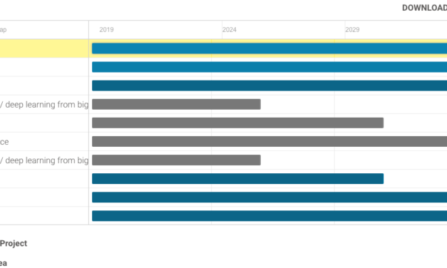 R&D : Accord entre CWind et ORE Catapult