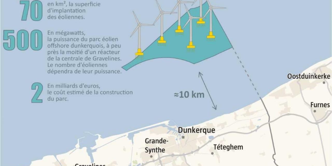 Les « sans subvention » à la conquête de Dunkerque Partie 6 : ENGIE et EDPR ont convaincu E.ON