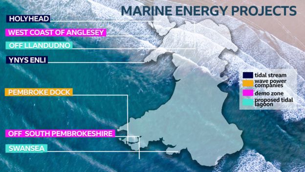 Les énergies marines galloises manquent de soutien britannique