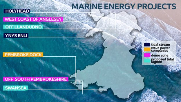 Les énergies marines galloises manquent de soutien britannique
