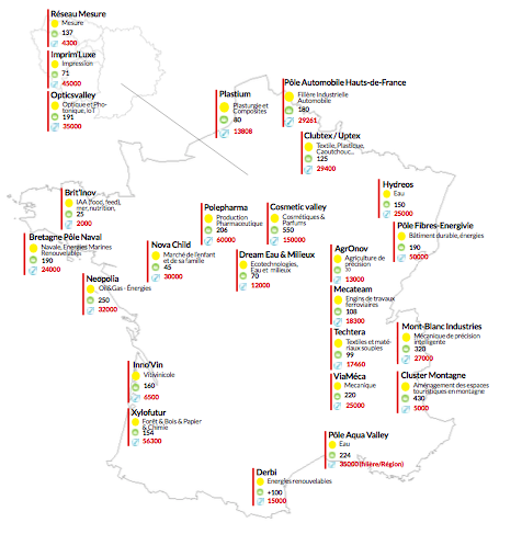 Territoires : Les emplois dans les Clusters