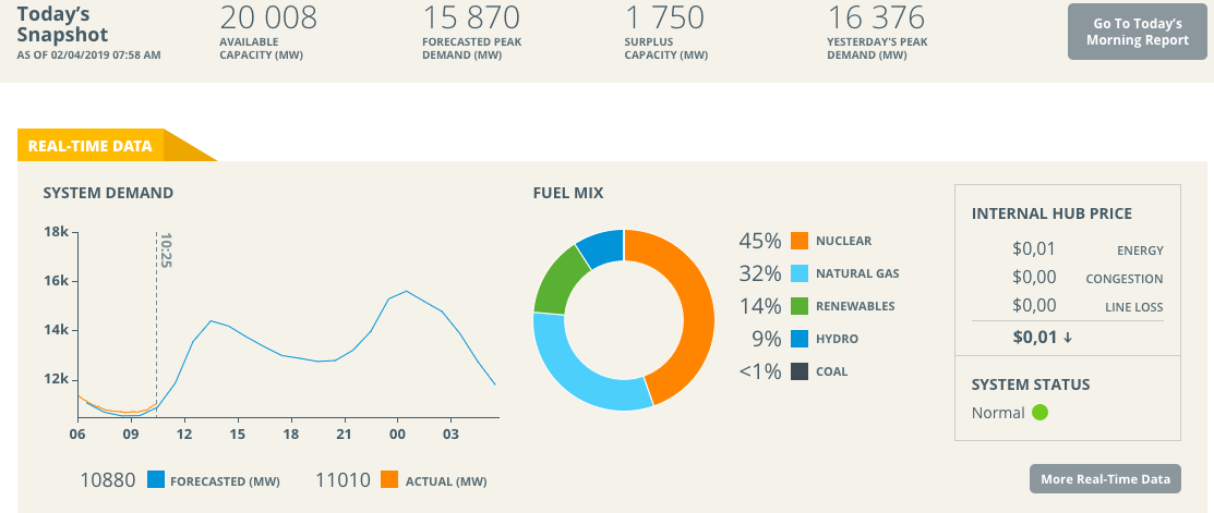 10,000MW of offshore wind now in New England generator queue