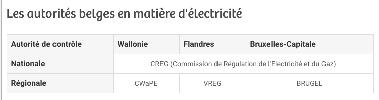 autorite de marche Belgique EDM 27 02 2019