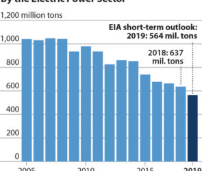 IEEFA report: Coal Outlook 2019