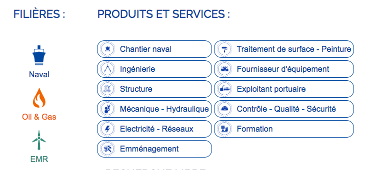 Offres d’emploi : PRO&mer les chiffres parlent d’eux-mêmes