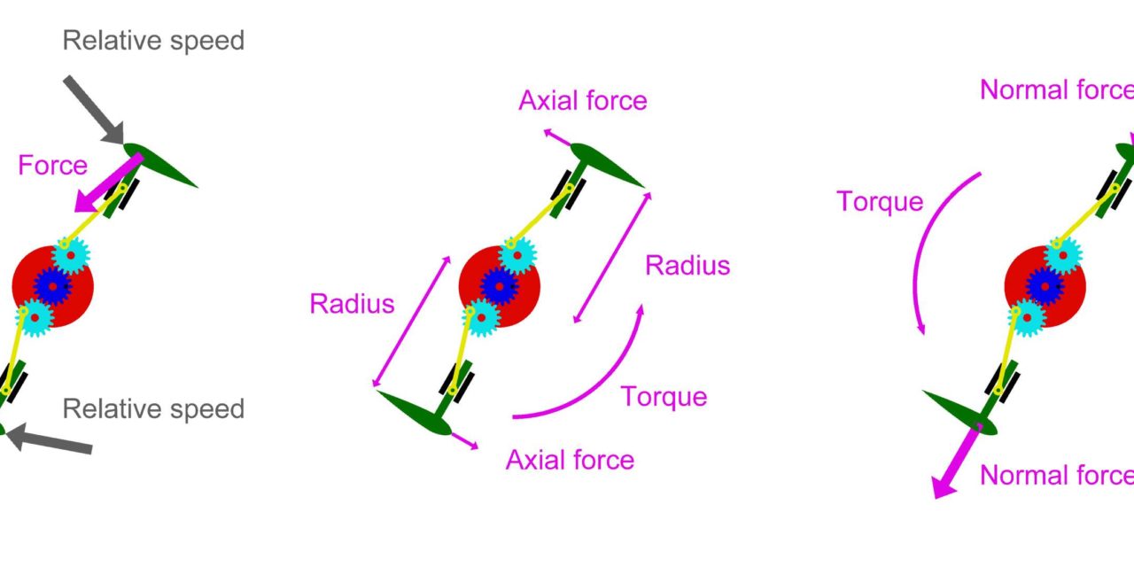 Un projet de Turbine à Portance Active