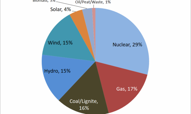 Grande-Bretagne : 33% de l&rsquo;électricité au Ier trimestre provient des ENr