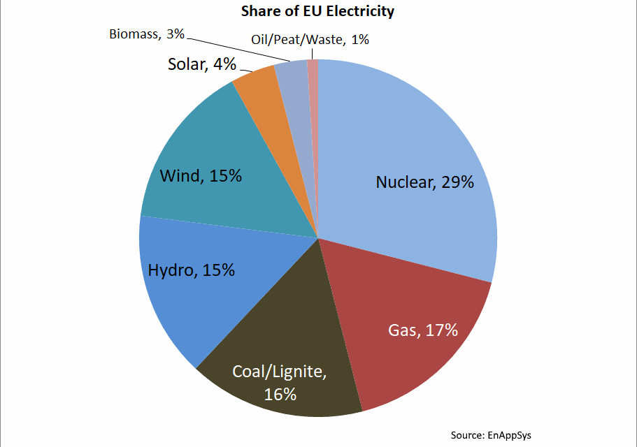 Grande-Bretagne : 33% de l’électricité au Ier trimestre provient des ENr