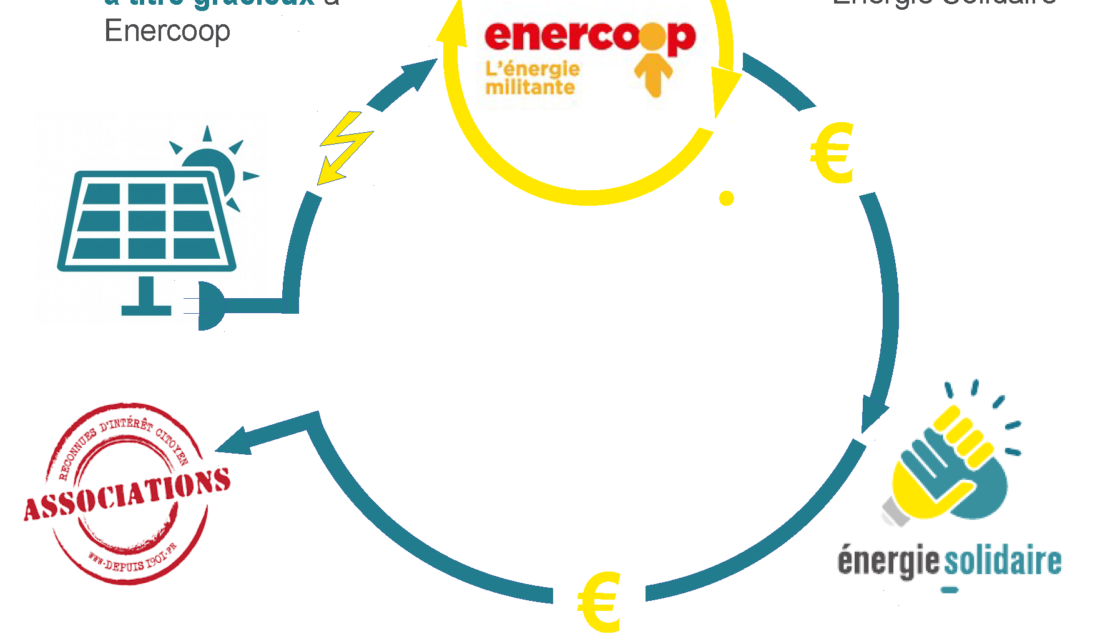 L’hydrolienne P154 de Guinard Energies en phase avec Enercoop
