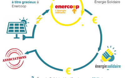 L’hydrolienne P154 de Guinard Energies en phase avec Enercoop