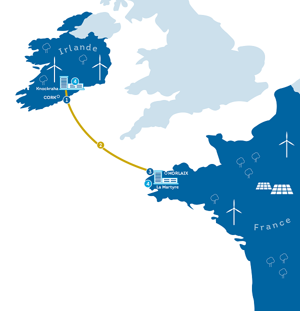 Appel à consultation pour le projet Celtic Interconnector