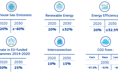 La commission européenne publie son 4è Rapport sur l&rsquo;Etat de l&rsquo;UE