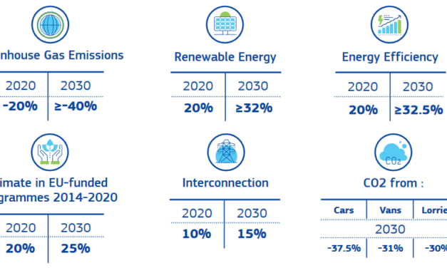 La commission européenne publie son 4è Rapport sur l&rsquo;Etat de l&rsquo;UE