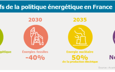 Climat – Energie : La première version de la « Petite Loi »