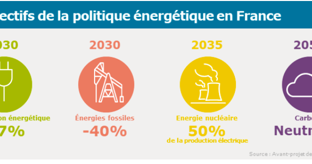Climat – Energie : La première version de la « Petite Loi »