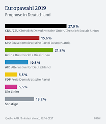 allemagne elections2019 EDM 28 05 