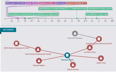 Dunkerque : La décision est officialisée. Mais qui est Blauracke GmbH ?