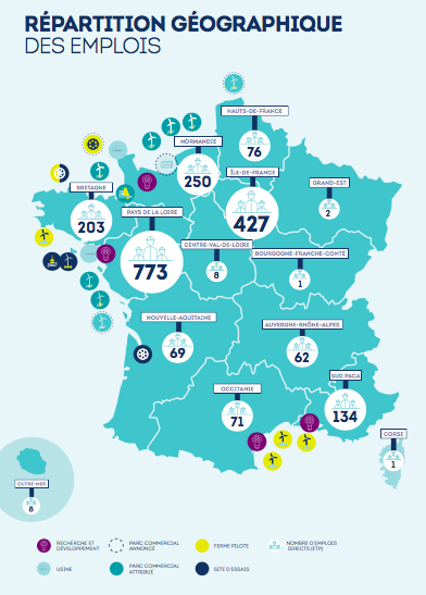 Les Chiffres 2019 de l’Observatoire des énergies de la mer