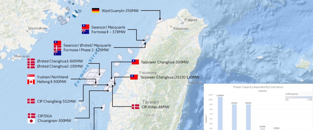 Siemens Gamesa remporte une commande conditionnelle de 376 MW pour Formosa 2