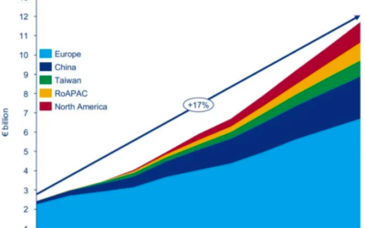 Wood Mackenzie: le marché O&M des éoliennes en mer atteindra € 11 milliards d’ici 2028