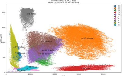 Projet de loi énergie-climat 2 : la fermeture des centrales à charbon