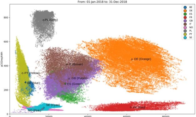 Projet de loi énergie-climat 2 : la fermeture des centrales à charbon