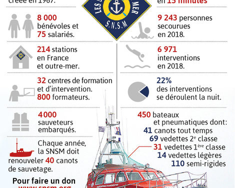 Toutes nos pensées pour les Sauveteurs de la SNSM