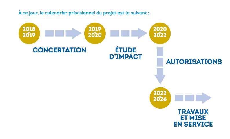 Celtic Interconnector : le rapport de la concertation préalable en France est paru. Irlande partie 2