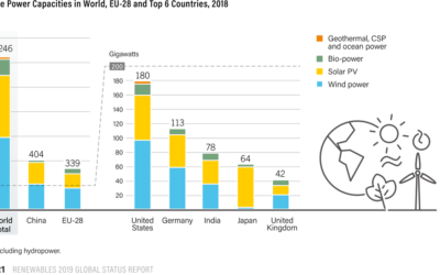 General Electric veut expliquer sa stratégie pour l’Haliade X12