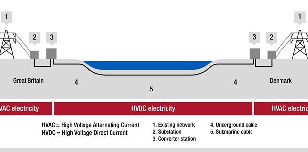 Prysmian remporte le projet Viking Link de € 700 millions