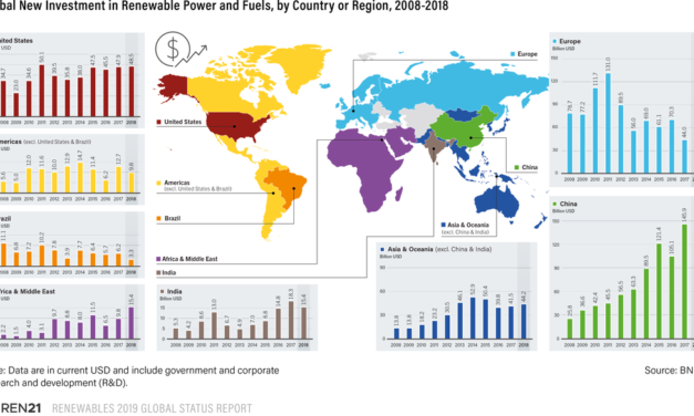 General Electric veut expliquer sa stratégie pour l’Haliade X12