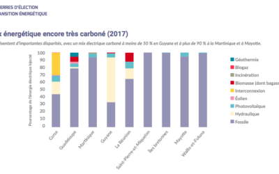 CRE : Le rapport d’activité 2018 est paru