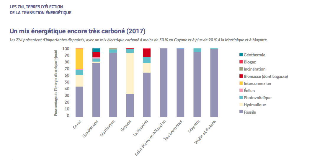 CRE : Le rapport d’activité 2018 est paru