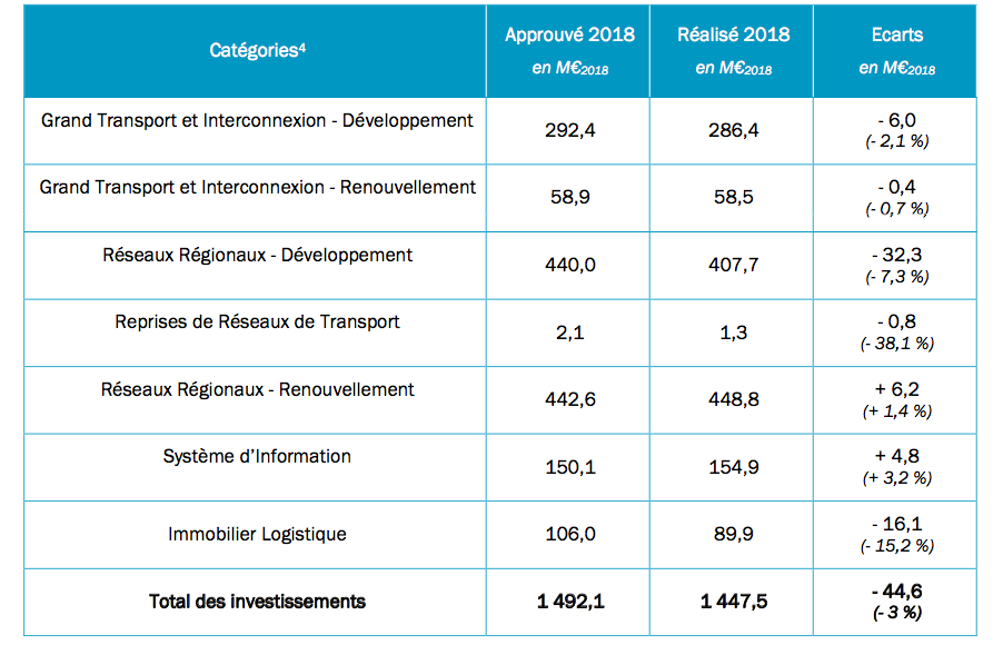 06 08 019 RTE baisse 2018