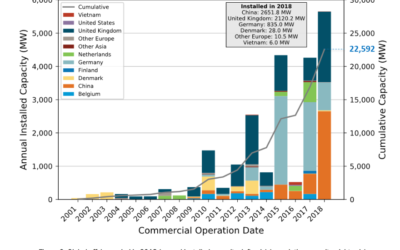 Le US Department of Energy publie son rapport 2018