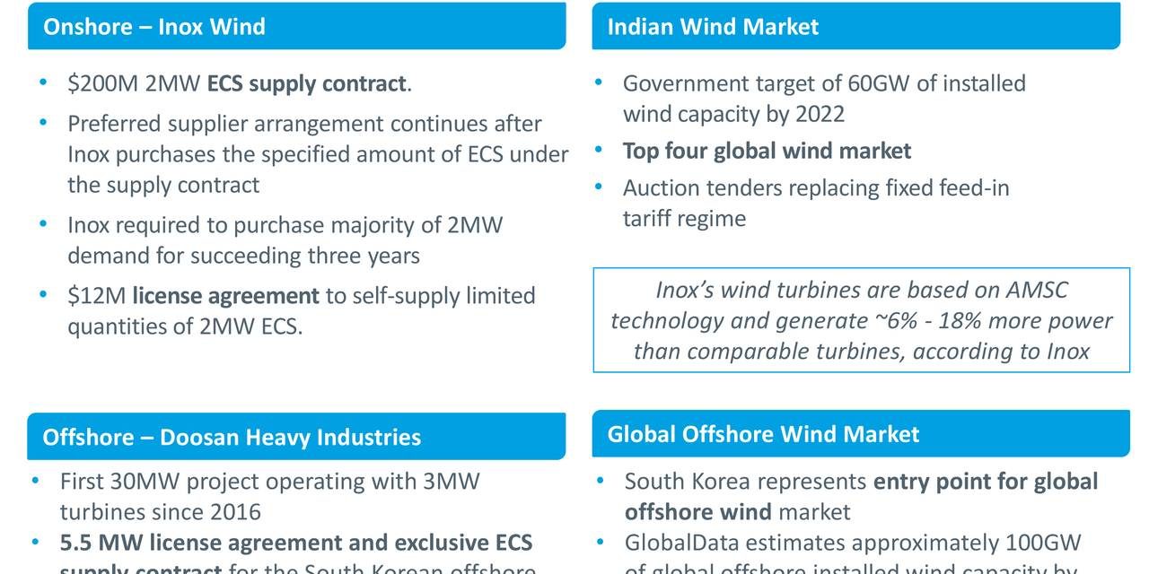 L’Eolien en Corée du Sud : AMSC et Doosan avancent pour le marché wind offshore 2/2