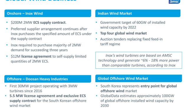 L’Eolien en Corée du Sud : AMSC et Doosan avancent pour le marché wind offshore 2/2