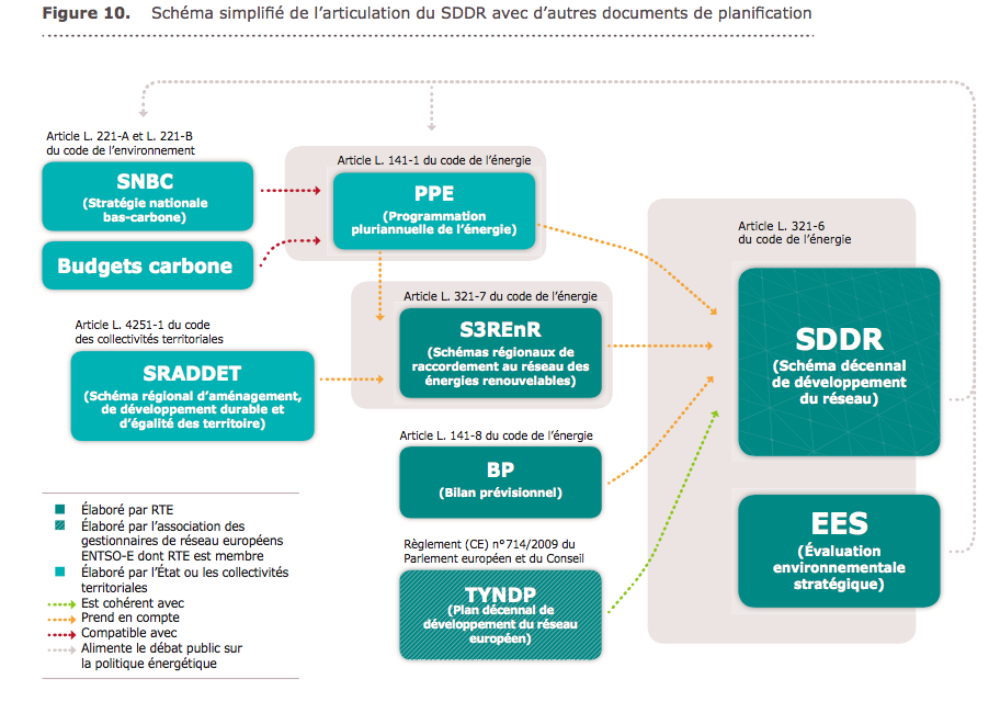 RTE estime à 7 mds€ le raccordement de l’offshore marin d’ici à 2035