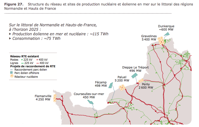 RTE : Synthèse du Schéma décennal de développement du réseau 2019