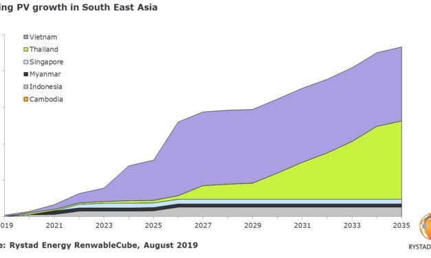Le solaire flottant devrait être multiplié par 100