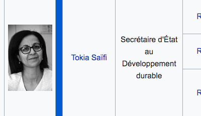 « Notre maison brûle et nous regardons ailleurs » Jacques Chirac