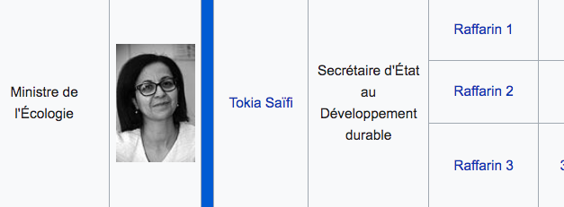 « Notre maison brûle et nous regardons ailleurs » Jacques Chirac