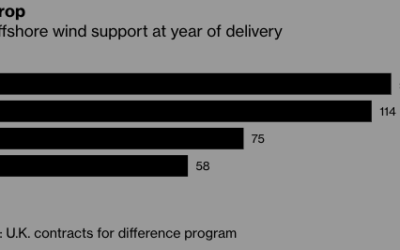 Iberdrola au Royaume-Uni : Retour sur investissement pour le dernier Round